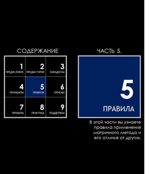 Иллюстрация к книге — Матричный метод мышления. Принципы и приемы умственной работы [i_050.jpg]