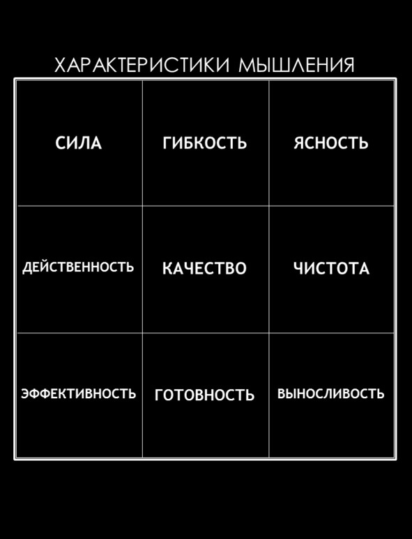 Иллюстрация к книге — Матричный метод мышления. Принципы и приемы умственной работы [i_052.jpg]