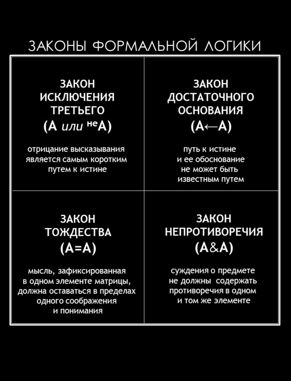 Иллюстрация к книге — Матричный метод мышления. Принципы и приемы умственной работы [i_055.jpg]