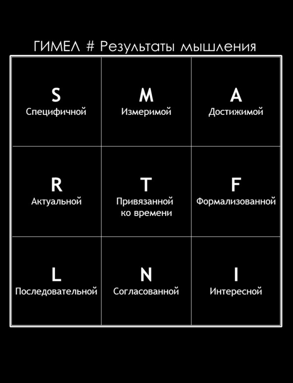 Иллюстрация к книге — Матричный метод мышления. Принципы и приемы умственной работы [i_065.jpg]