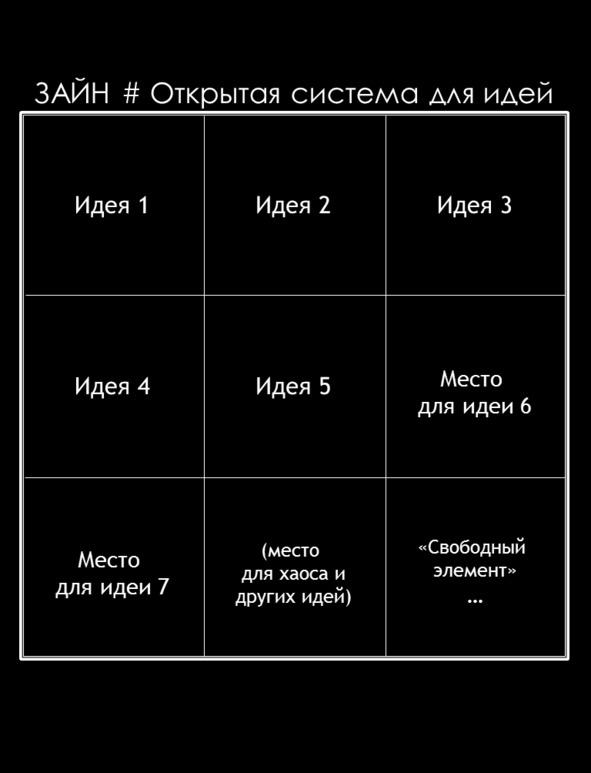 Иллюстрация к книге — Матричный метод мышления. Принципы и приемы умственной работы [i_069.jpg]