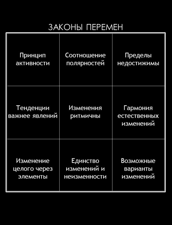 Иллюстрация к книге — Матричный метод мышления. Принципы и приемы умственной работы [i_078.jpg]