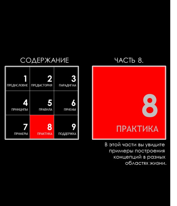 Иллюстрация к книге — Матричный метод мышления. Принципы и приемы умственной работы [i_083.jpg]