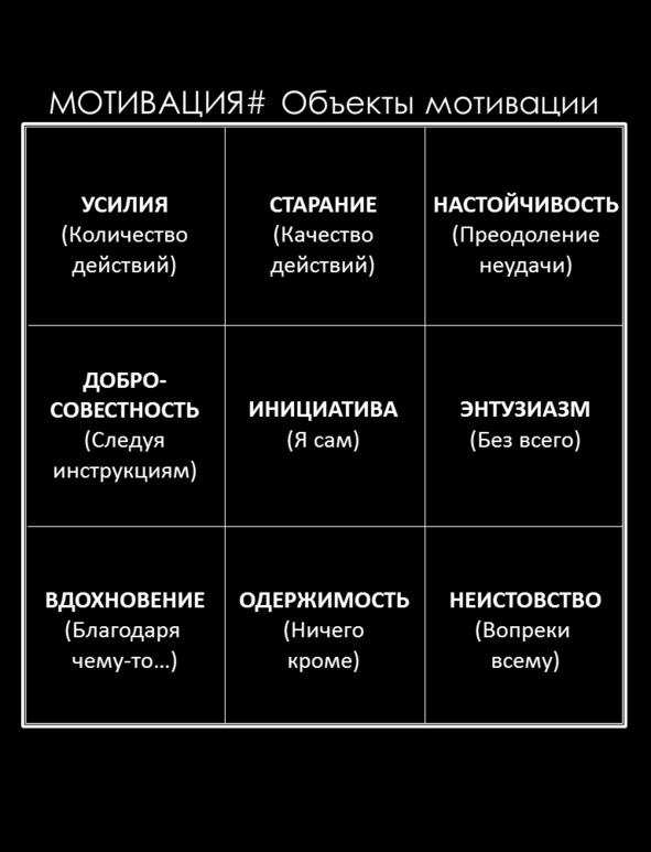 Иллюстрация к книге — Матричный метод мышления. Принципы и приемы умственной работы [i_096.jpg]