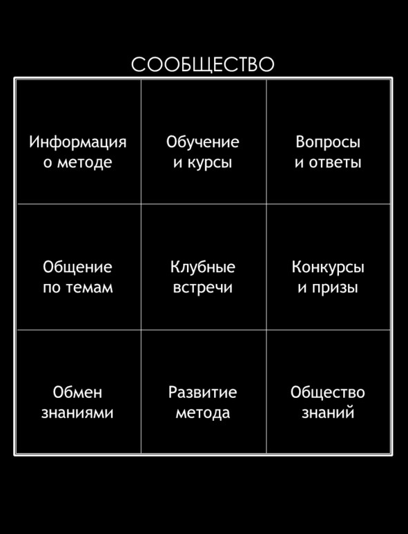 Иллюстрация к книге — Матричный метод мышления. Принципы и приемы умственной работы [i_112.jpg]