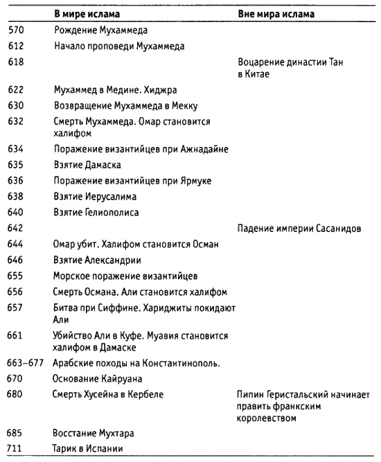Иллюстрация к книге — Харун Ар-Рашид и времена "Тысячи и одной ночи" [i_004.jpg]