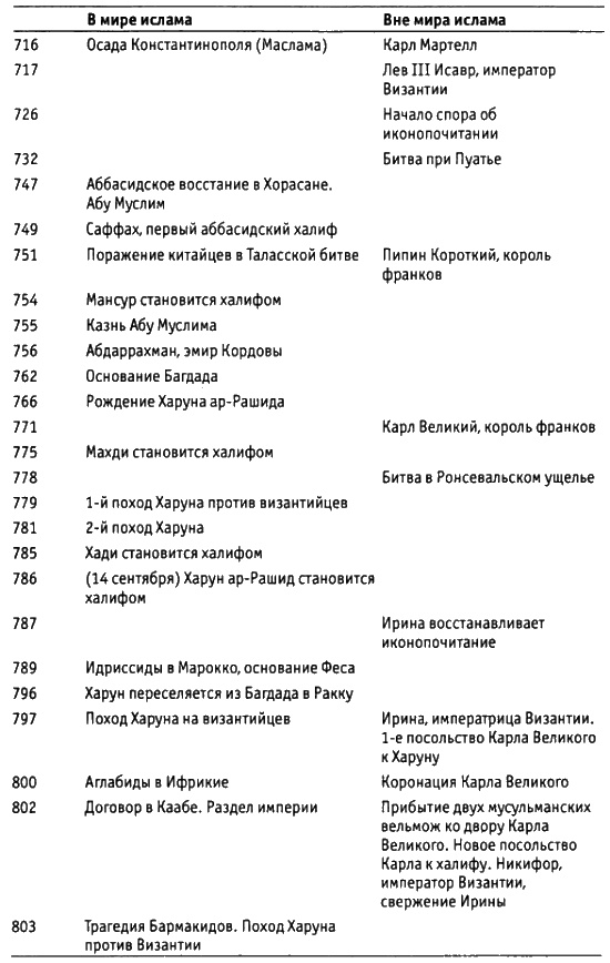 Иллюстрация к книге — Харун Ар-Рашид и времена "Тысячи и одной ночи" [i_005.jpg]