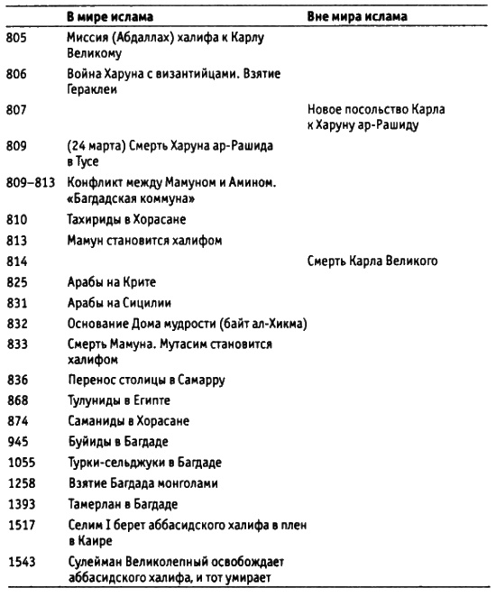 Иллюстрация к книге — Харун Ар-Рашид и времена "Тысячи и одной ночи" [i_006.jpg]