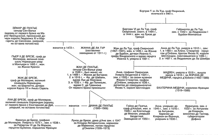 Иллюстрация к книге — Диана Де Пуатье [i_032.jpg]