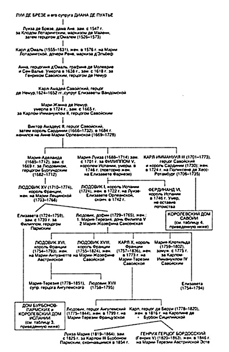 Иллюстрация к книге — Диана Де Пуатье [i_033.jpg]