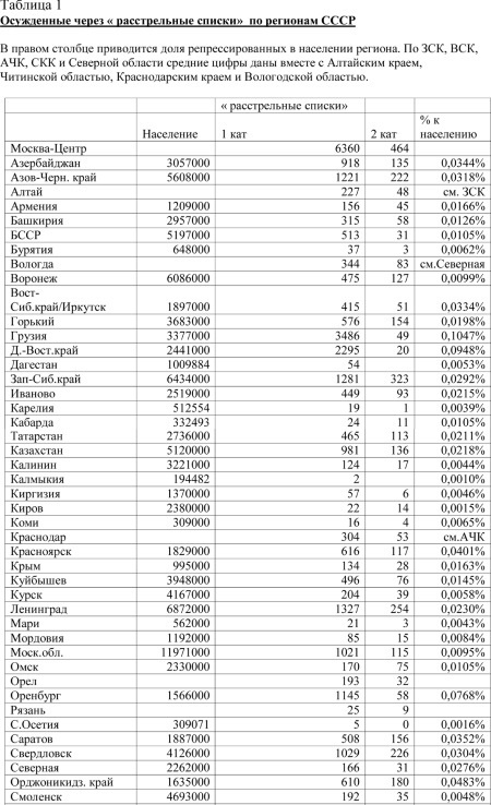Иллюстрация к книге — Сталин и НКВД [doc2fb_image_02000002.jpg]