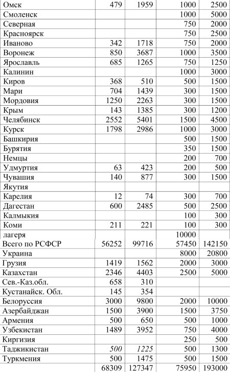 Иллюстрация к книге — Сталин и НКВД [doc2fb_image_02000004.jpg]