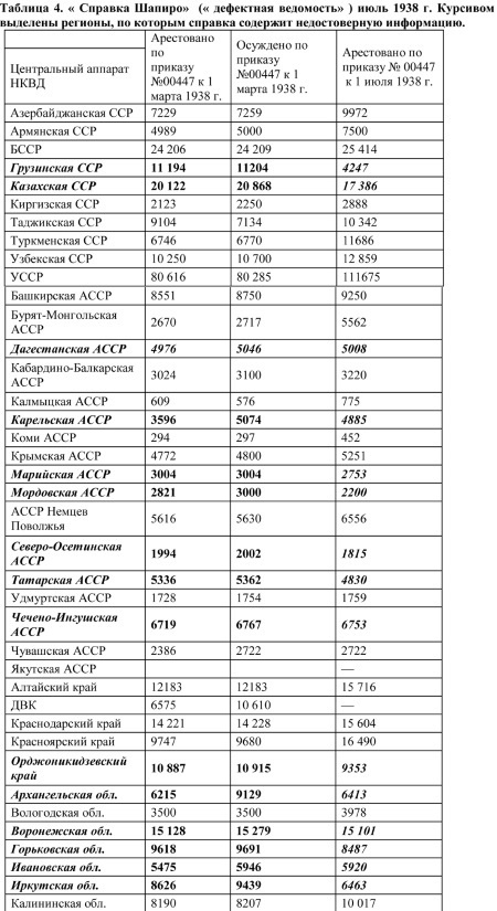 Иллюстрация к книге — Сталин и НКВД [doc2fb_image_02000006.jpg]