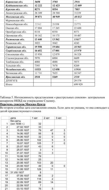 Иллюстрация к книге — Сталин и НКВД [doc2fb_image_02000007.jpg]