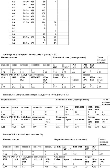 Иллюстрация к книге — Сталин и НКВД [doc2fb_image_02000009.jpg]