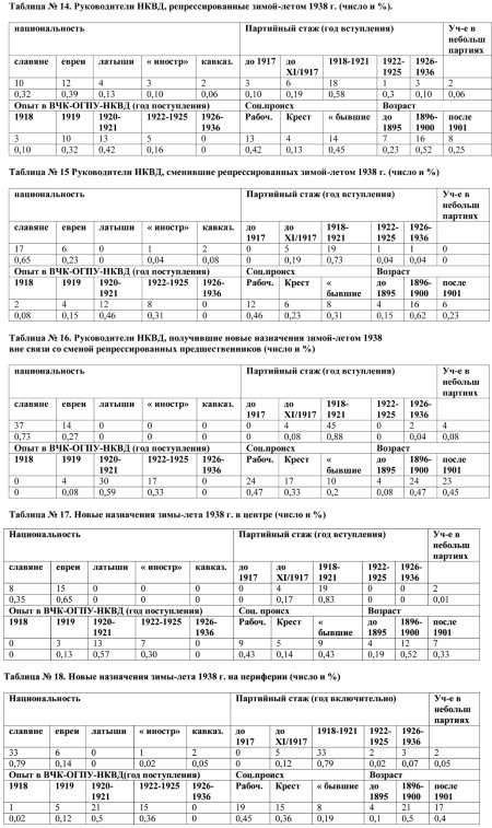 Иллюстрация к книге — Сталин и НКВД [doc2fb_image_0200000b.jpg]