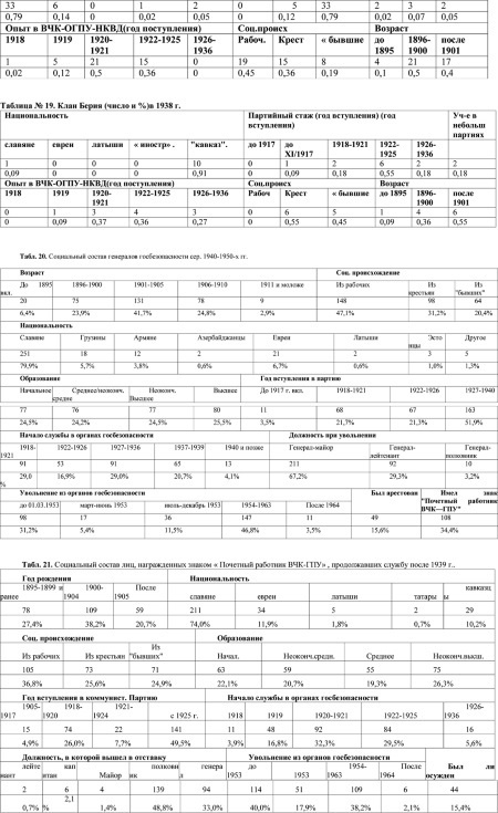 Иллюстрация к книге — Сталин и НКВД [doc2fb_image_0200000c.jpg]