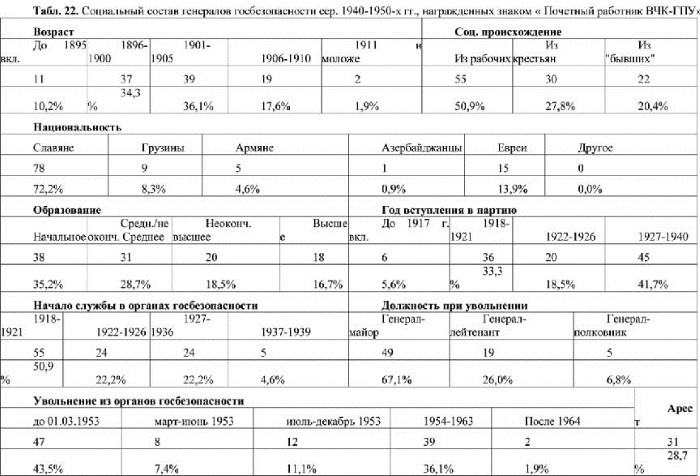 Иллюстрация к книге — Сталин и НКВД [doc2fb_image_0200000d.jpg]