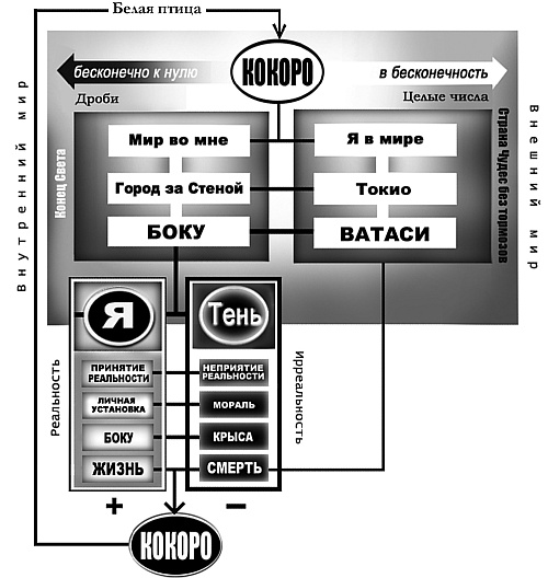 Иллюстрация к книге — Суси-нуар. Занимательное муракамиедение [_10.jpg]