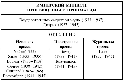 Иллюстрация к книге — Йозеф Геббельс. Особенности нацистского пиара [_1.jpg]