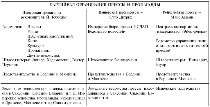 Иллюстрация к книге — Йозеф Геббельс. Особенности нацистского пиара [_4.jpg]