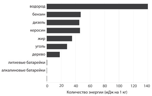 Иллюстрация к книге — Атомы у нас дома. Удивительная наука за повседневными вещами [i_006.jpg]