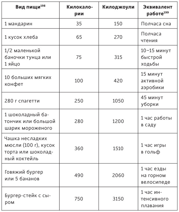 Иллюстрация к книге — Атомы у нас дома. Удивительная наука за повседневными вещами [i_009.jpg]