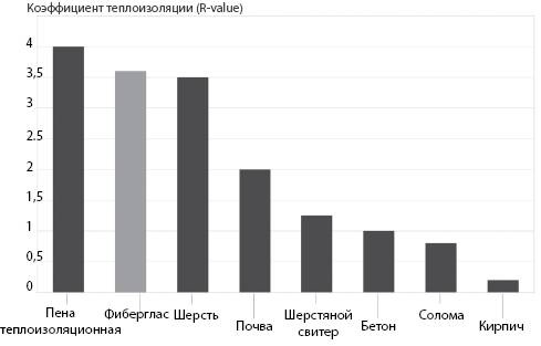 Иллюстрация к книге — Атомы у нас дома. Удивительная наука за повседневными вещами [i_013.jpg]