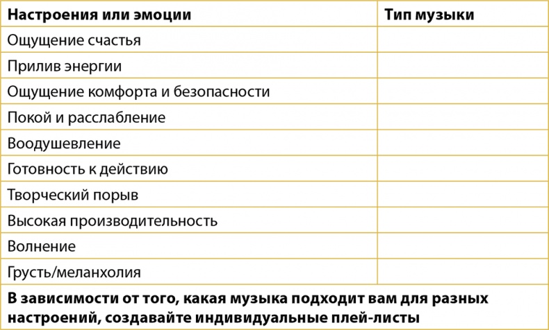 Иллюстрация к книге — Одна привычка в неделю. Измени себя за год [i_008.jpg]