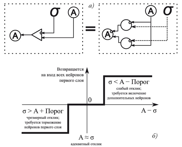 Иллюстрация к книге — Вся фигня - от мозга?! Простая психосоматика для сложных граждан [i_014.jpg]