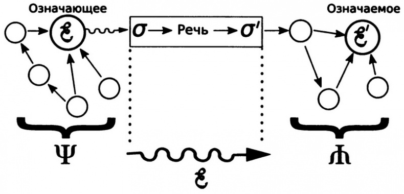 Иллюстрация к книге — Вся фигня - от мозга?! Простая психосоматика для сложных граждан [i_028.jpg]