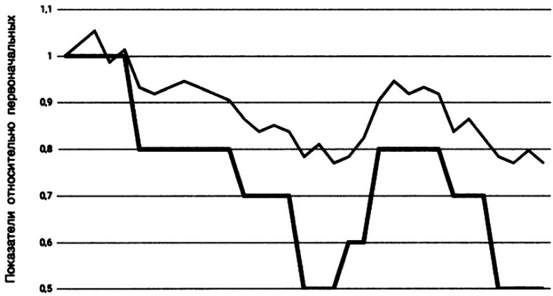 Иллюстрация к книге — Вся фигня - от мозга?! Простая психосоматика для сложных граждан [i_030.jpg]