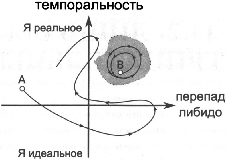 Иллюстрация к книге — Вся фигня - от мозга?! Простая психосоматика для сложных граждан [i_048.jpg]