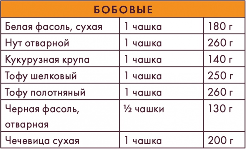 Иллюстрация к книге — Вилки вместо ножей. Простой путь к здоровью [i_044.jpg]