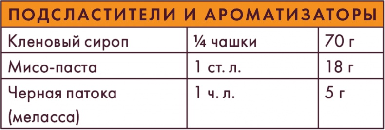 Иллюстрация к книге — Вилки вместо ножей. Простой путь к здоровью [i_048.jpg]