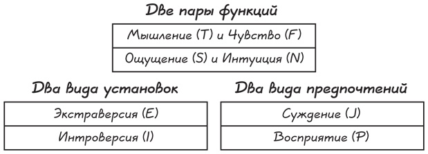 Иллюстрация к книге — Прыжок в мечту, или Продажи в B2B. Как выигрывать в два раза больше корпоративных тендеров [i_018.jpg]