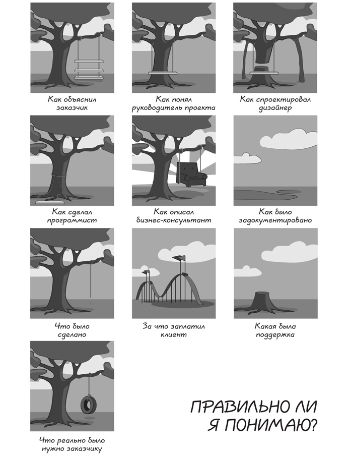 Иллюстрация к книге — Прыжок в мечту, или Продажи в B2B. Как выигрывать в два раза больше корпоративных тендеров [i_034.jpg]