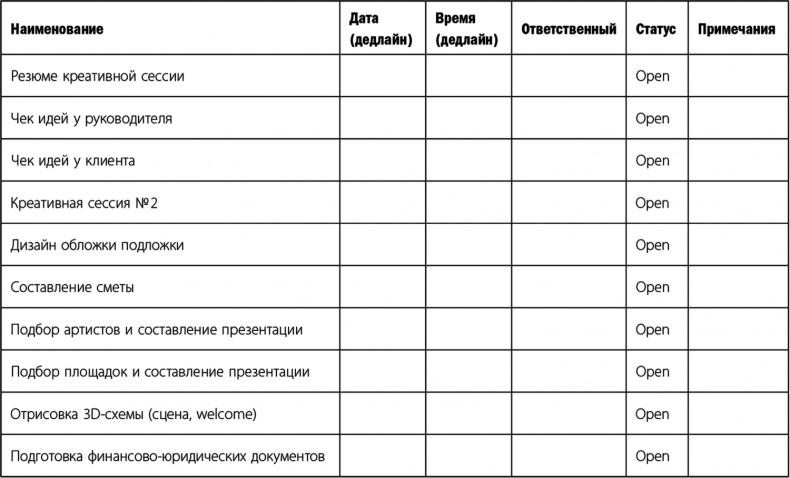 Иллюстрация к книге — Прыжок в мечту, или Продажи в B2B. Как выигрывать в два раза больше корпоративных тендеров [i_043.jpg]
