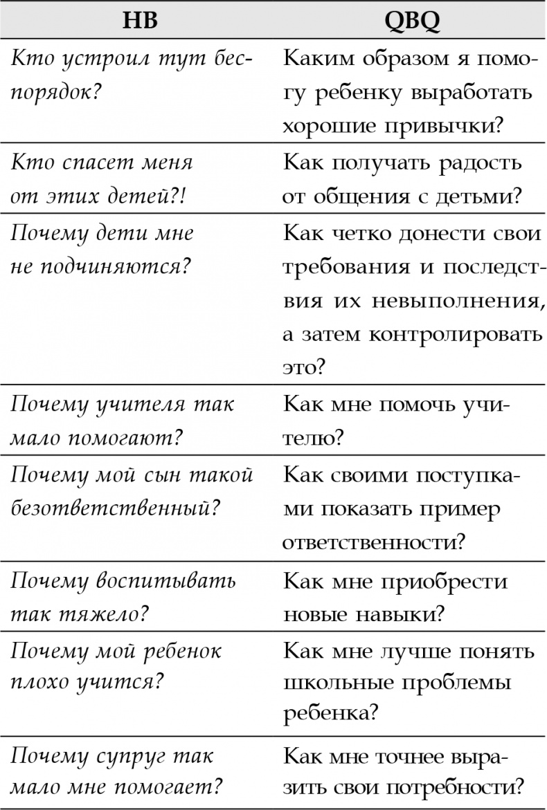 Иллюстрация к книге — Правила счастливых семей. Книга для ответственных родителей [i_003.jpg]
