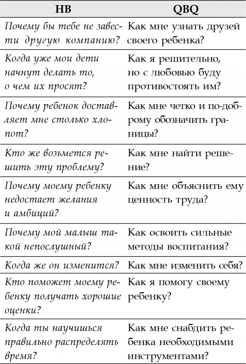 Иллюстрация к книге — Правила счастливых семей. Книга для ответственных родителей [i_004.jpg]