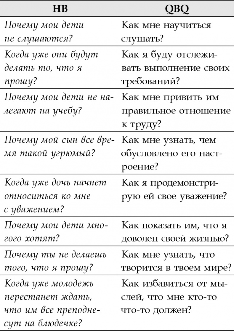 Иллюстрация к книге — Правила счастливых семей. Книга для ответственных родителей [i_005.jpg]