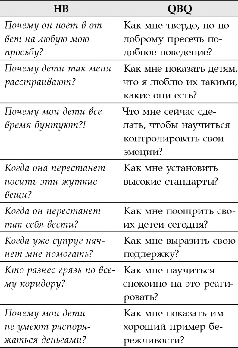 Иллюстрация к книге — Правила счастливых семей. Книга для ответственных родителей [i_006.jpg]