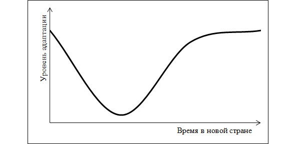 Иллюстрация к книге — Как переехать в другую страну и не умереть от тоски по родине [i_001.jpg]