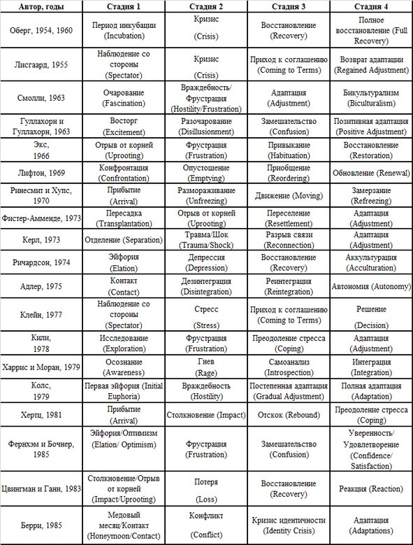 Иллюстрация к книге — Как переехать в другую страну и не умереть от тоски по родине [i_003.jpg]