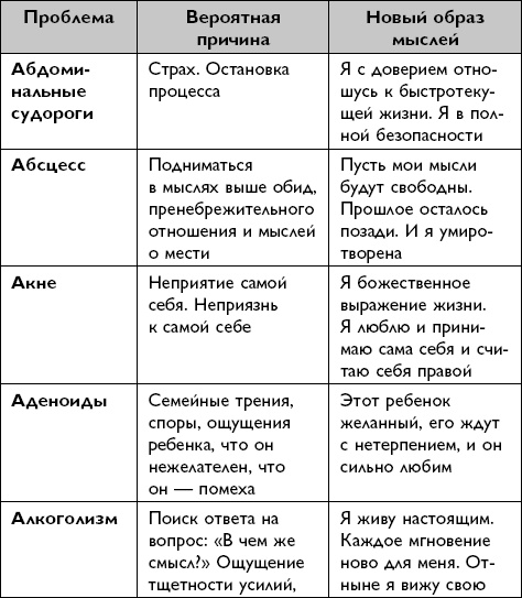 Иллюстрация к книге — Все будет хорошо! [i_014.jpg]
