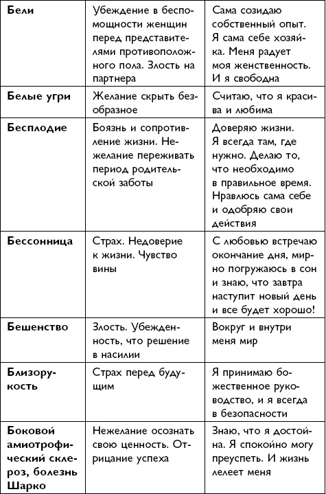 Иллюстрация к книге — Все будет хорошо! [i_018.jpg]