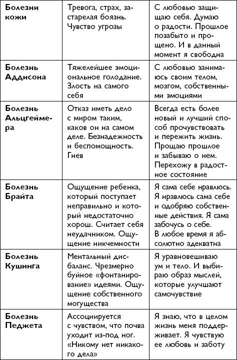 Иллюстрация к книге — Все будет хорошо! [i_019.jpg]