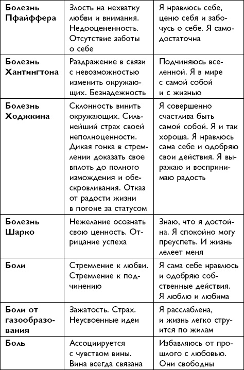 Иллюстрация к книге — Все будет хорошо! [i_020.jpg]