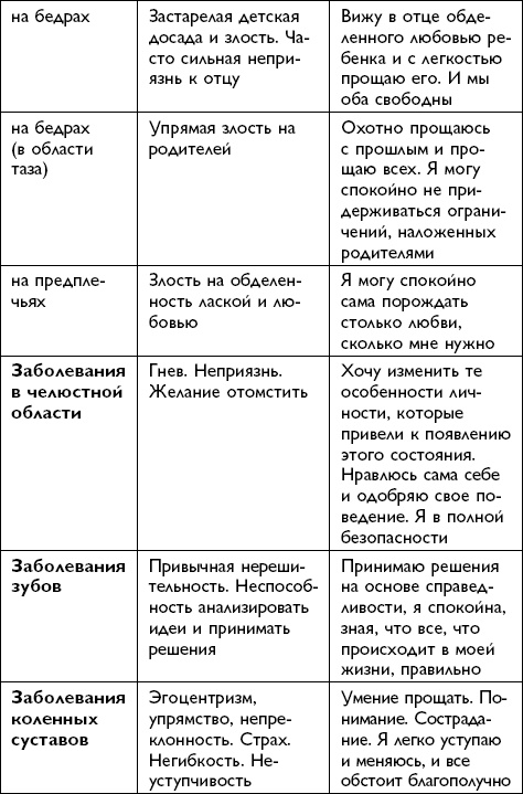 Иллюстрация к книге — Все будет хорошо! [i_034.jpg]