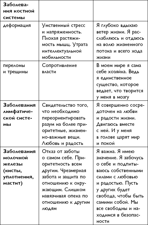 Иллюстрация к книге — Все будет хорошо! [i_035.jpg]